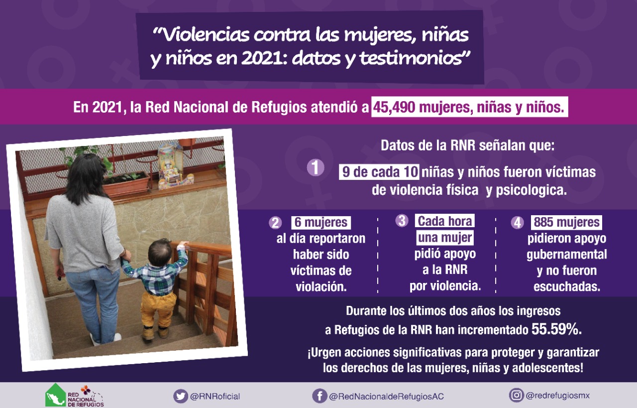 Violencias contra las mujeres, niñas y niños en 2021: datos y testimonios”  – Red Nacional de Refugios