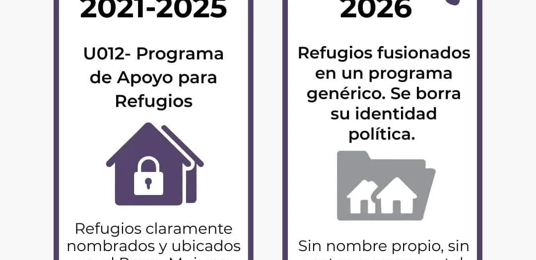 Posicionamiento